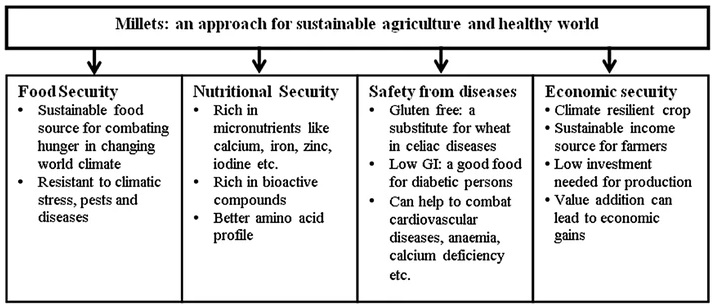 agriculture and healthy